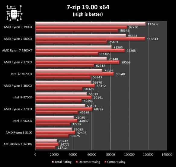 amd-ryzen-7-5800x-benchmark