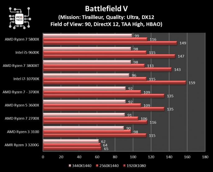 amd-ryzen-7-5800x-benchmark