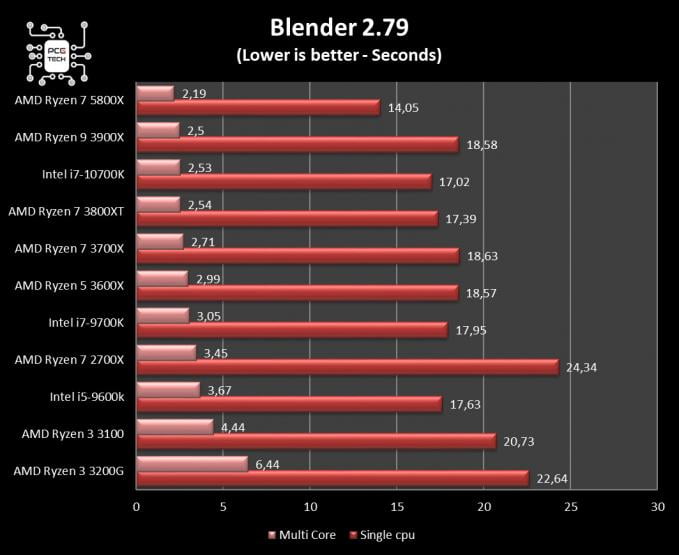 amd-ryzen-7-5800x-benchmark