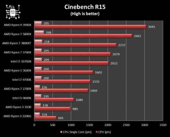 amd-ryzen-7-5800x-benchmark