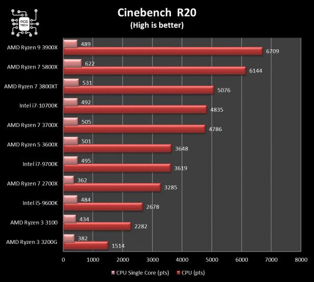 amd-ryzen-7-5800x-benchmark