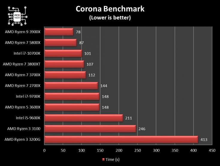 amd-ryzen-7-5800x-benchmark