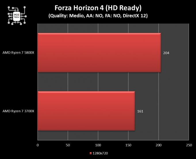 amd-ryzen-7-5800x-benchmark