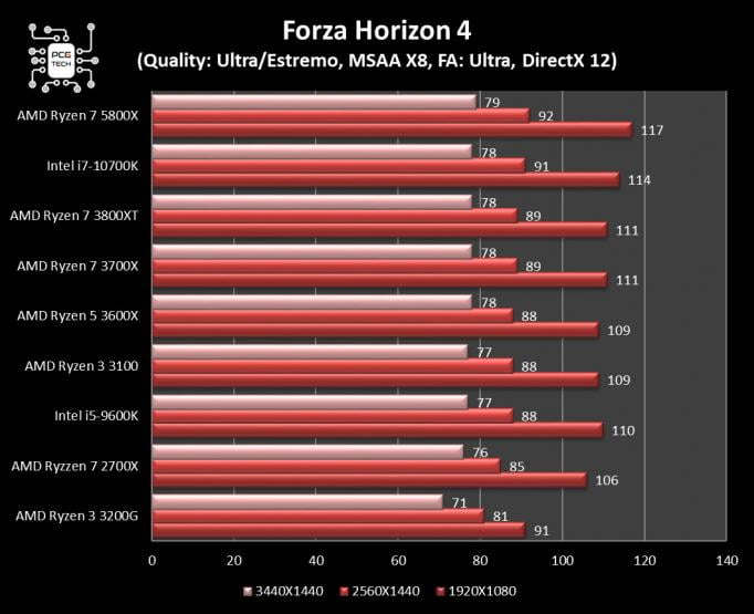 amd-ryzen-7-5800x-benchmark