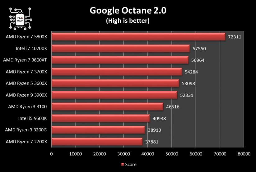 amd-ryzen-7-5800x-benchmark