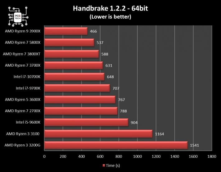 amd-ryzen-7-5800x-benchmark