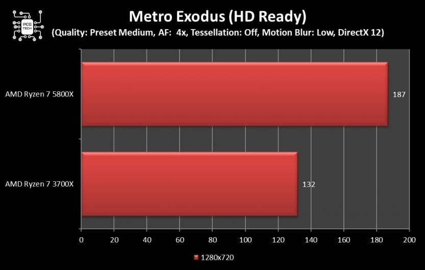 amd-ryzen-7-5800x-benchmark