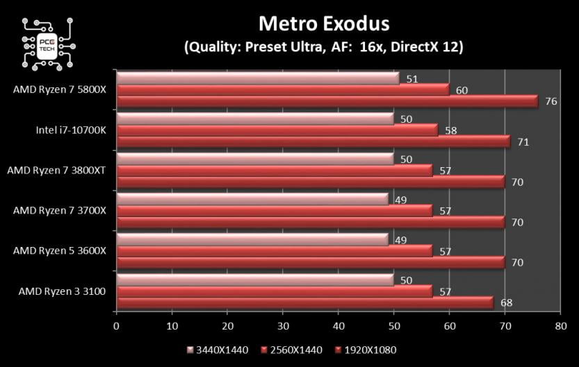 amd-ryzen-7-5800x-benchmark