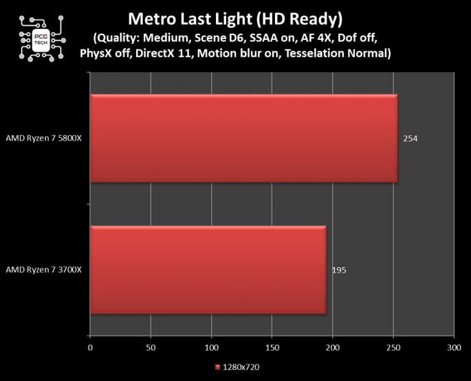 amd-ryzen-7-5800x-benchmark