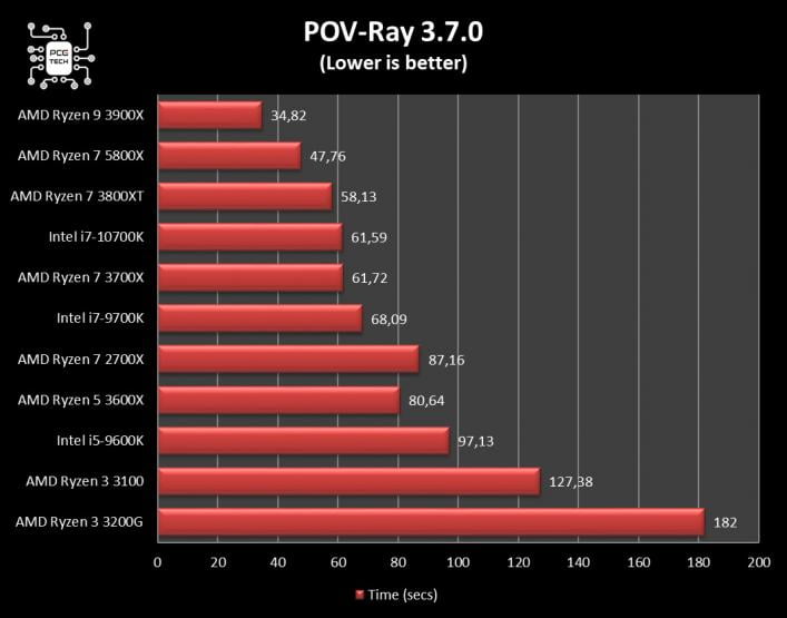 amd-ryzen-7-5800x-benchmark