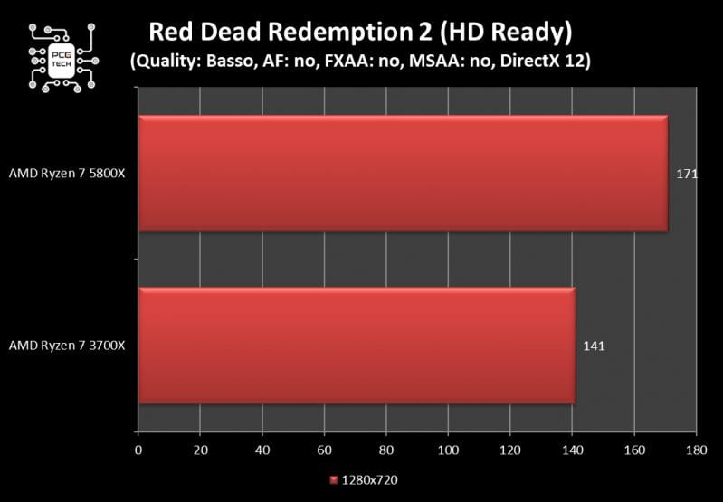 amd-ryzen-7-5800x-benchmark