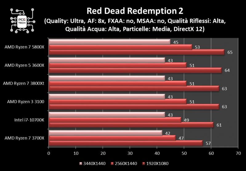 amd-ryzen-7-5800x-benchmark