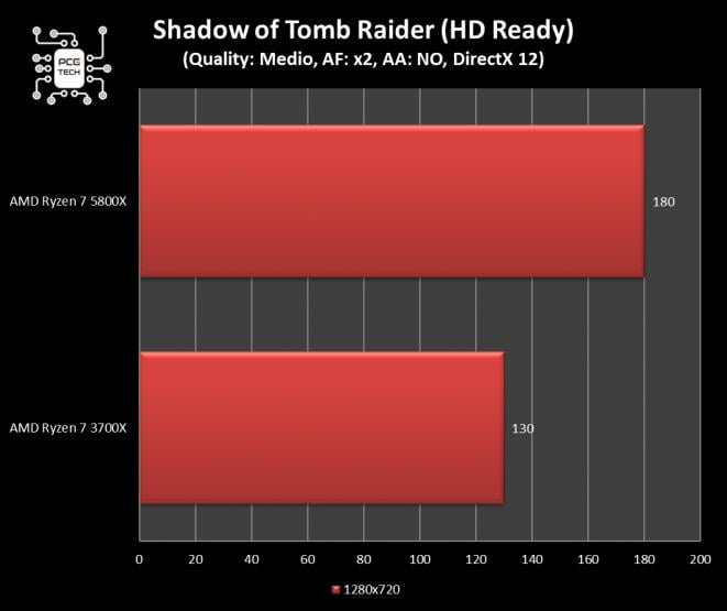 amd-ryzen-7-5800x-benchmark