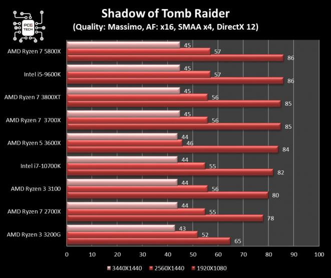 amd-ryzen-7-5800x-benchmark