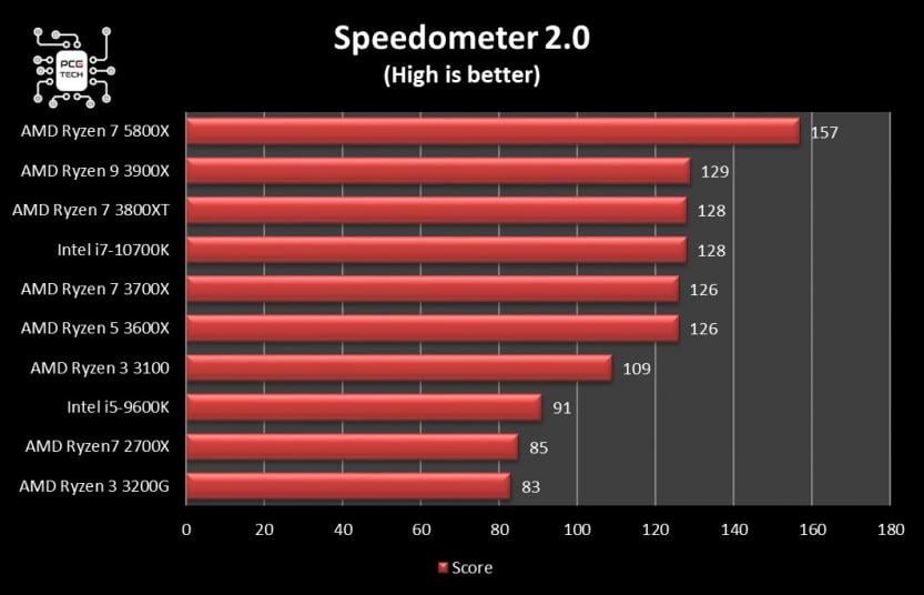 amd-ryzen-7-5800x-benchmark