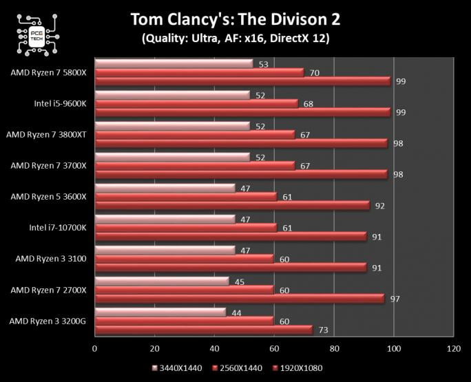 amd-ryzen-7-5800x-benchmark