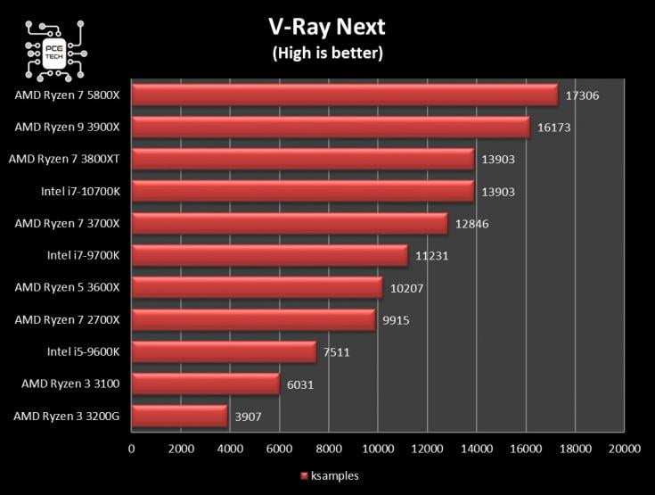 amd-ryzen-7-5800x-benchmark