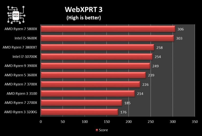 amd-ryzen-7-5800x-benchmark