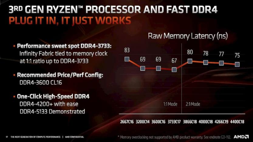 amd-ryzen-memory-latency