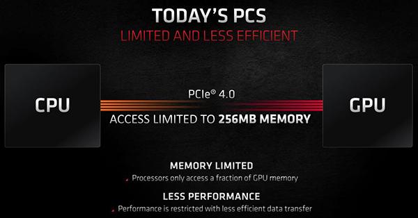 amd smart access memory ryzen 3000