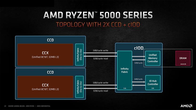 amd zen 3 architetture double ccx 8 core for ryzen 9