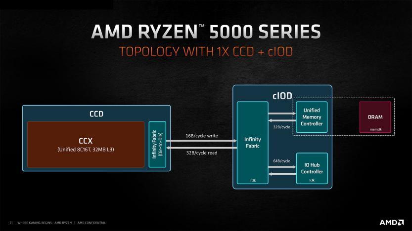 amd zen 3 architetture ryzen 5000 memory controller ryzen 5600x 5800x