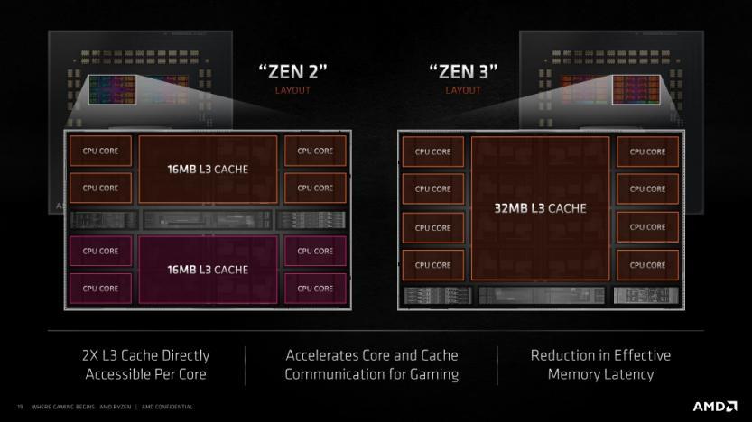 amd zen 3 vs zen 2 architetture ryzen 5000 vs ryzen 3000