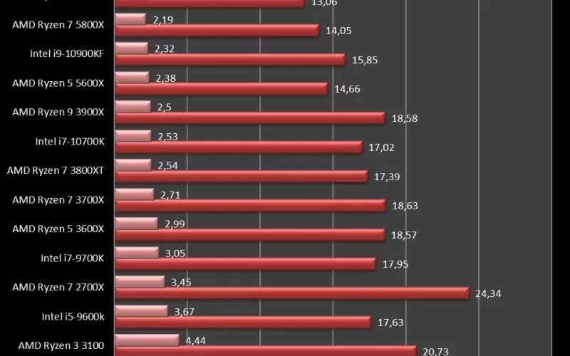 amd_5800x_vs_5900x_blender