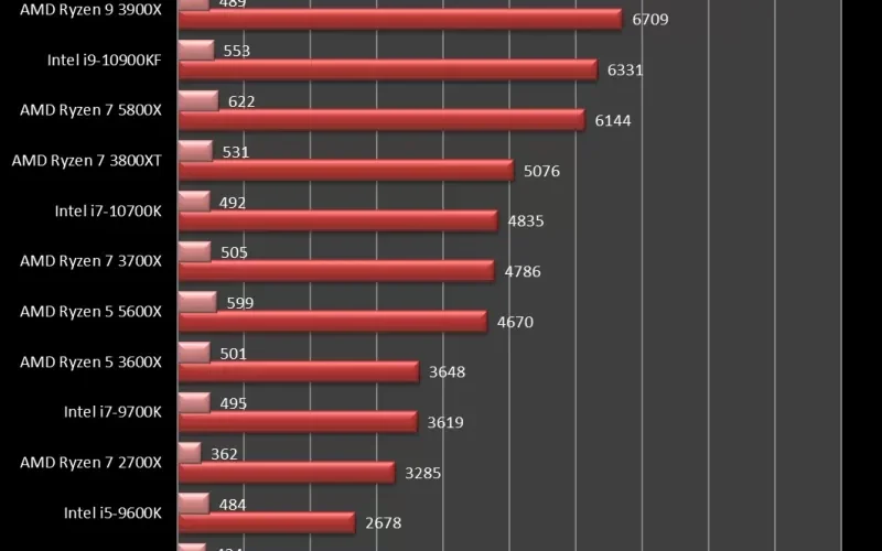 amd_5800x_vs_5900x_cine20