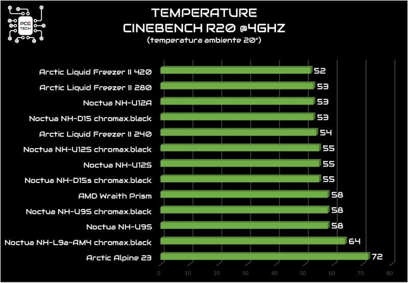 arctic-alpine-23-bench-cinebench