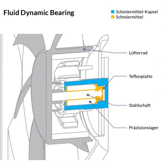 arctic casefan fluid bearing motor