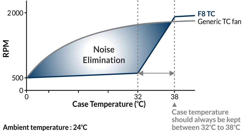 arctic f8 tc temperature sensore scaling