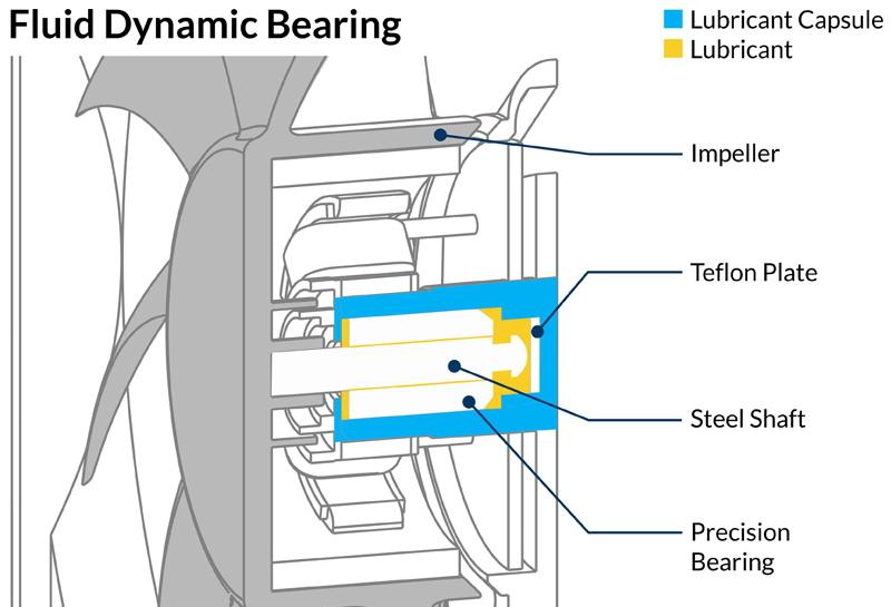 arctic fluid dynamic bearing