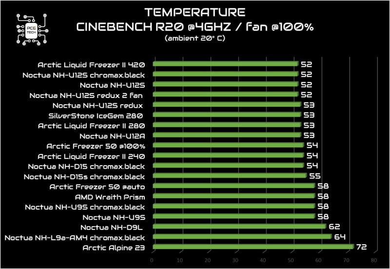 arctic freezer 50 cinebench