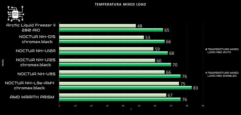 arctic-liquid-freezer-ii-280-mixed-load