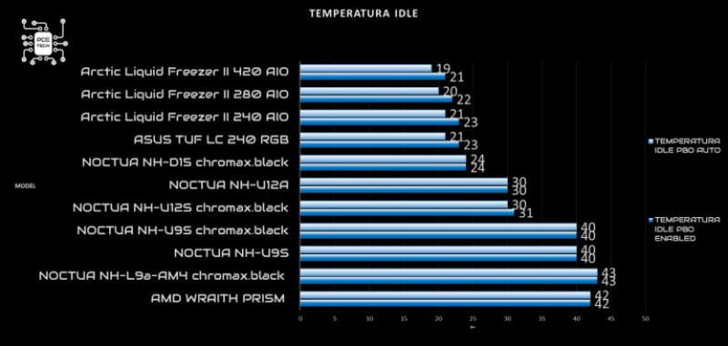 arctic-liquid-frezzer-ii-240-idle