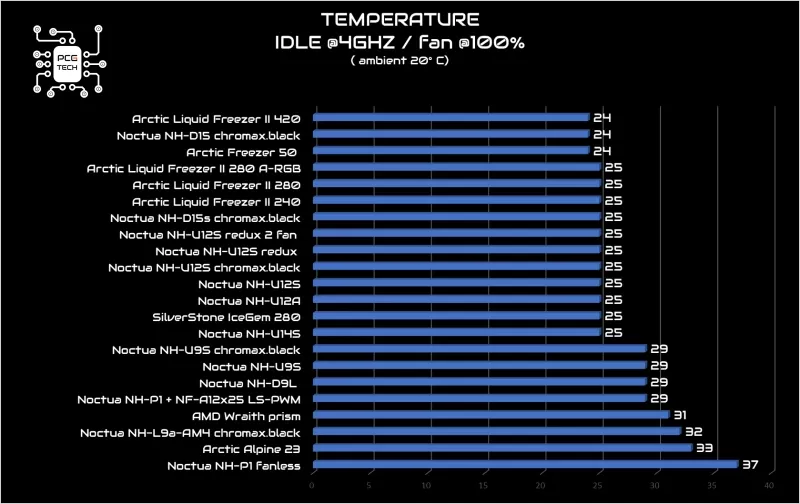 arctic_liquid_freezer_280_argb_idle