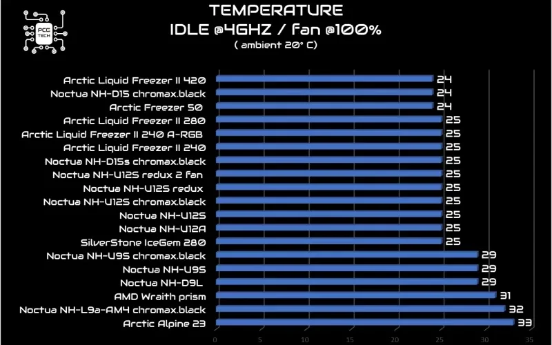 arctic_liquid_freezer_ii_argb idle