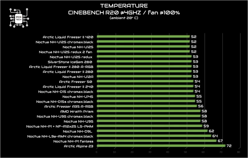 artic-freezer-a35-argb-cine