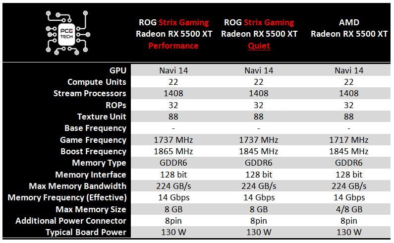 asus rog strix radeon rx 5500 xt specs dual bios