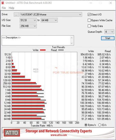 asus-rt-ax92u-2-pack-speedtest-atto-2