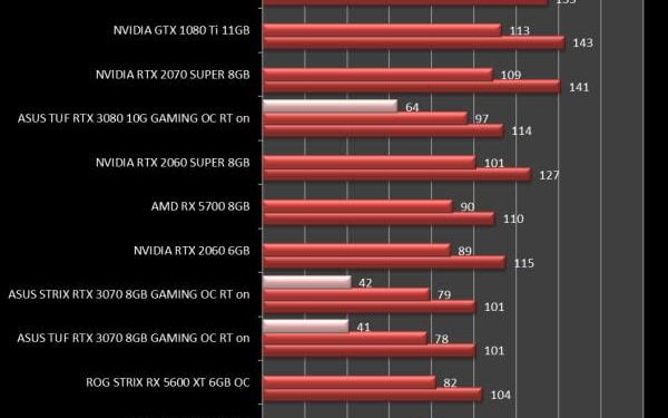 asus_rog_strix_rtx_3060_bf5