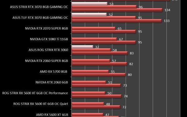 asus_rog_strix_rtx_3060_the_division_2