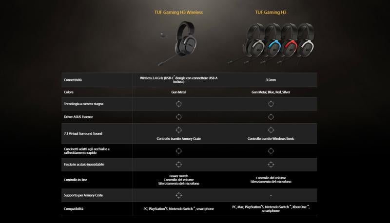 asus_tuf_h3_wireless-specifiche