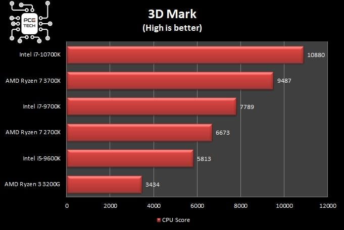 benchmark-intel-i7-10700k