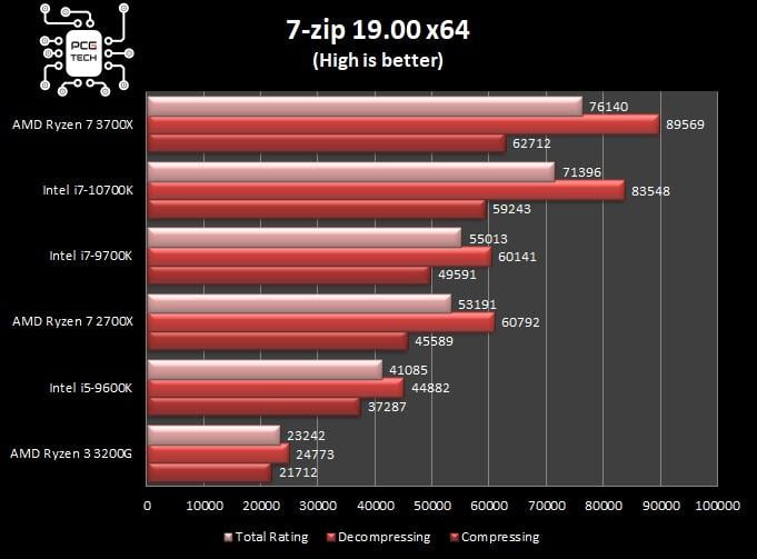 benchmark-intel-i7-10700k