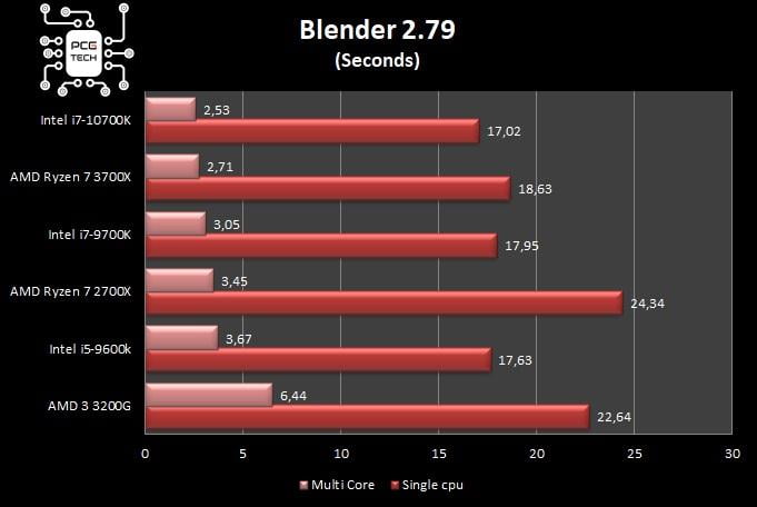 benchmark-intel-i7-10700k