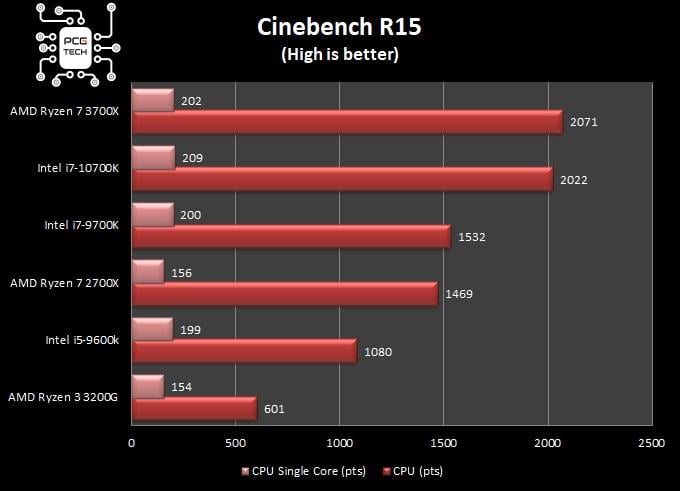 benchmark-intel-i7-10700k