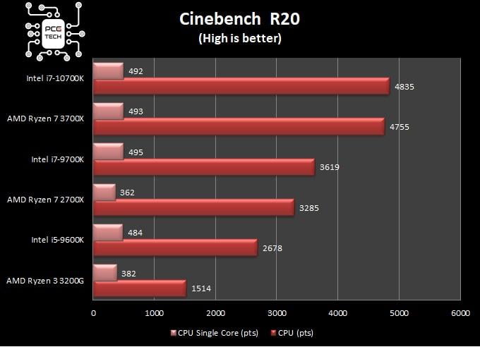 benchmark-intel-i7-10700k