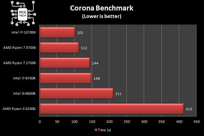 benchmark-intel-i7-10700k